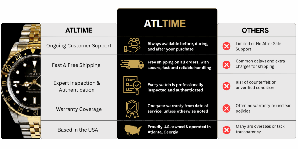 ATLtime Comparison Sheet
