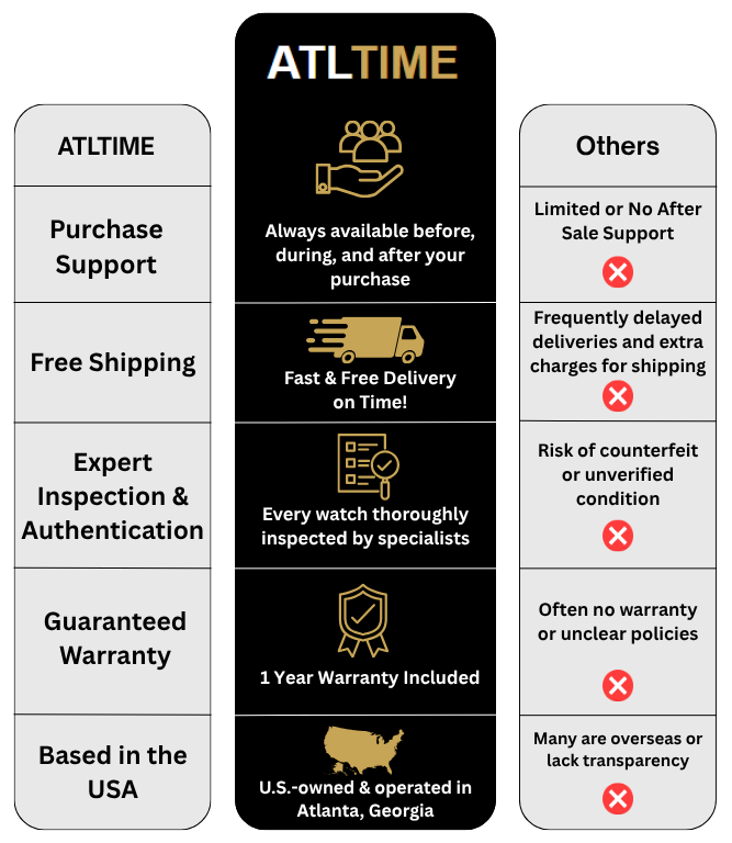 Atltime Comparison Sheet Mobile View